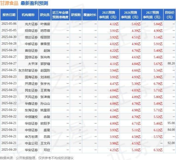 配资盘官网最新信息 甘源食品：5月21日召开业绩说明会，投资者参与